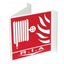 Panneau panoramique pictogramme RIA